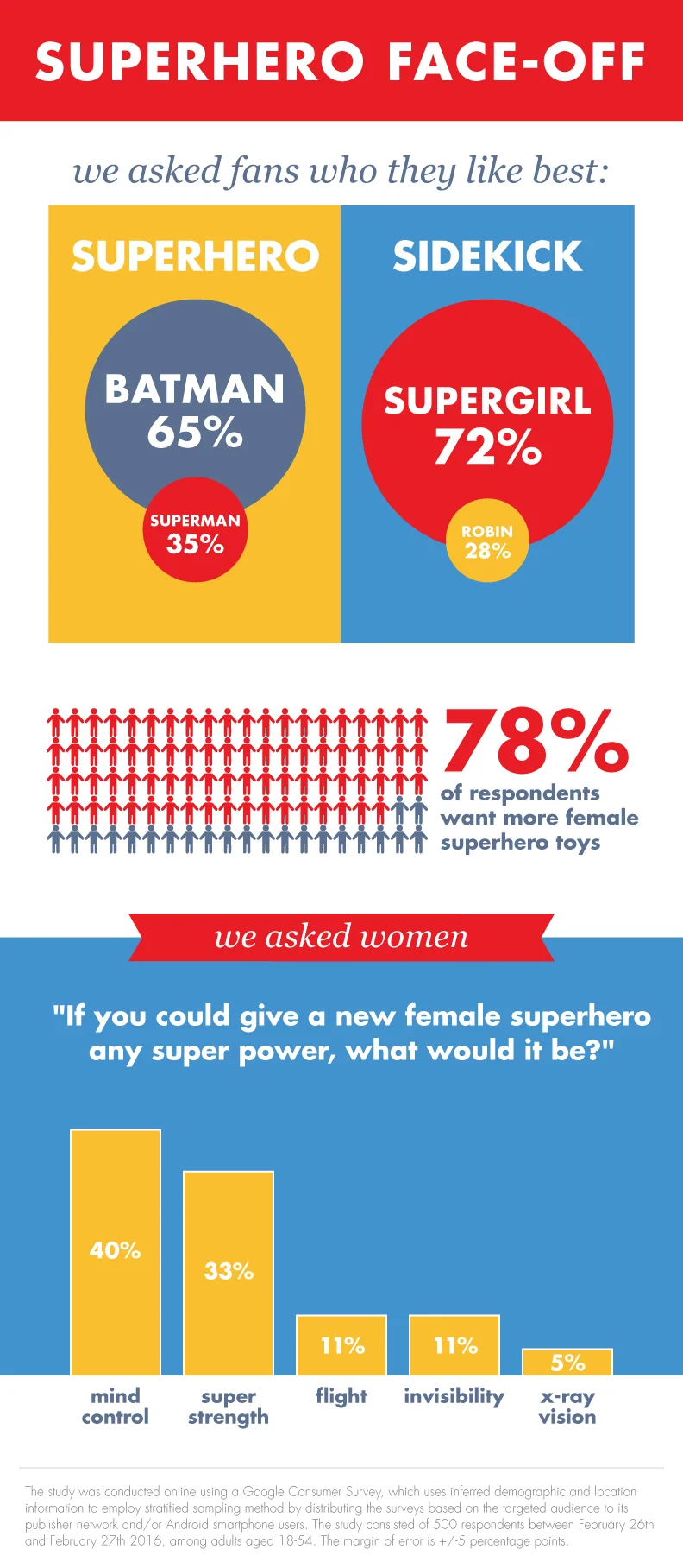 superhero_infographic_final.jpg