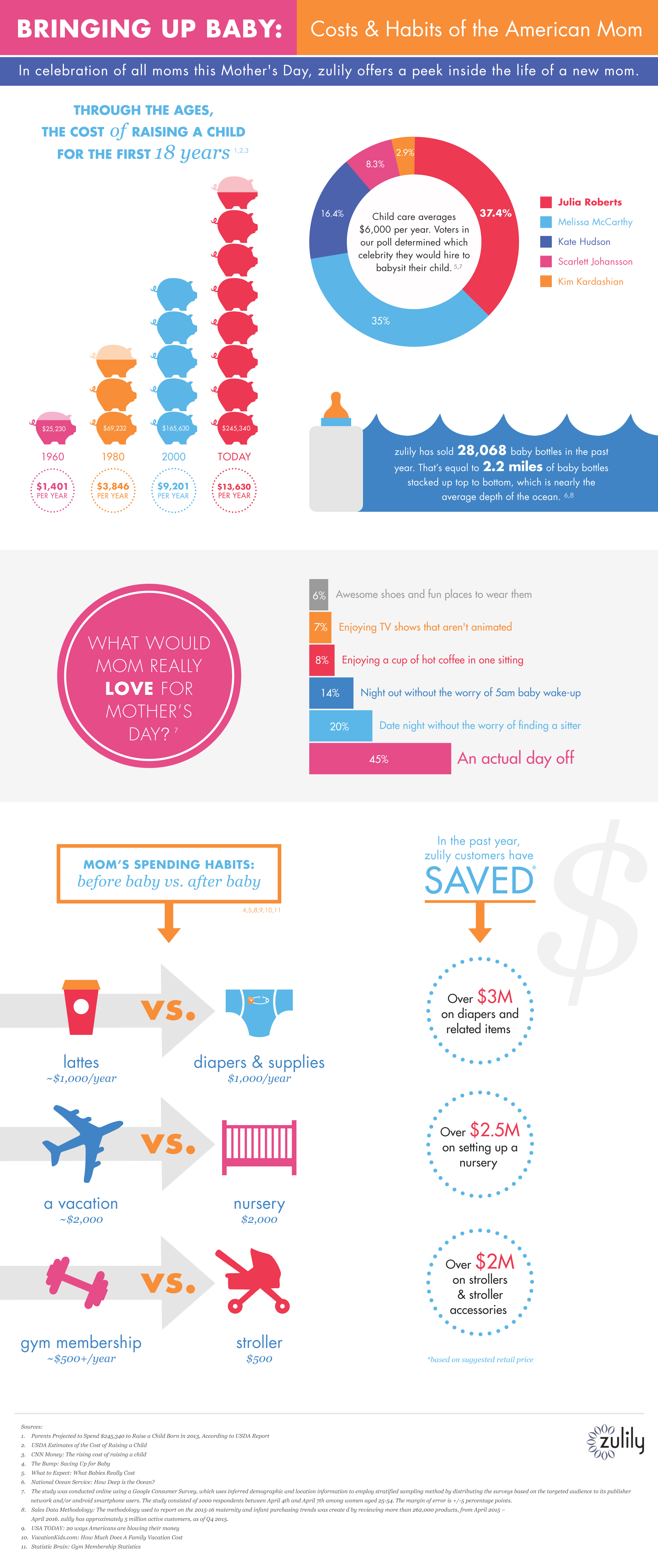 mothers_day_infographic.jpg