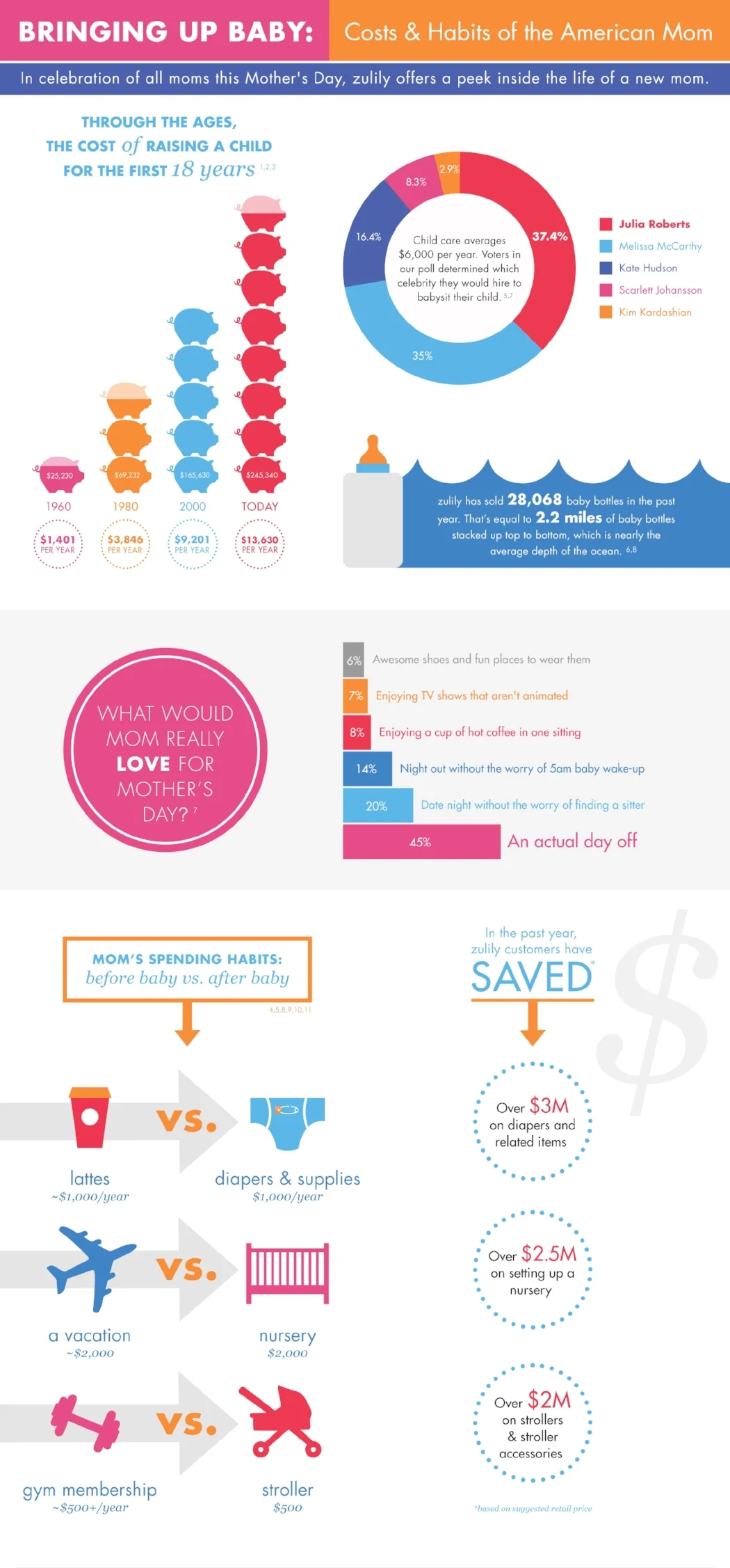 mothers_day_infographic.jpg