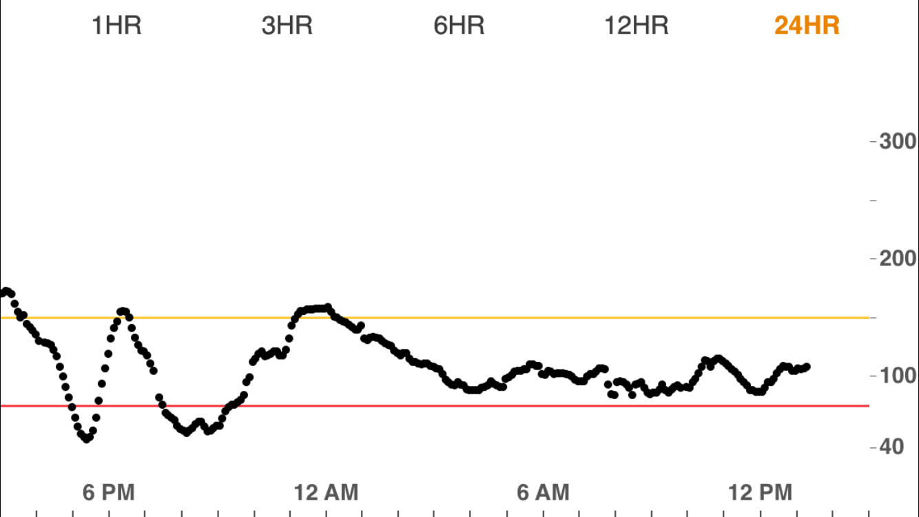 What the heck is Type 1 Diabetes???