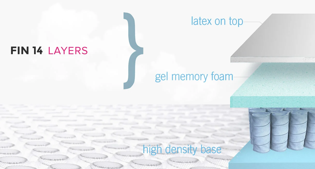 FIN14 Mattress Layer design combining the benefits of pocked coils with latex & memory foam layers