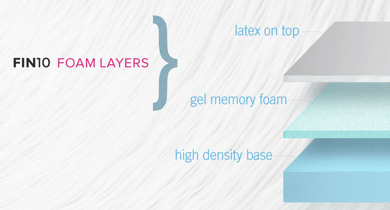 FIN10 Mattress Layer design combining the benefits of pocked coils with latex & memory foam layers