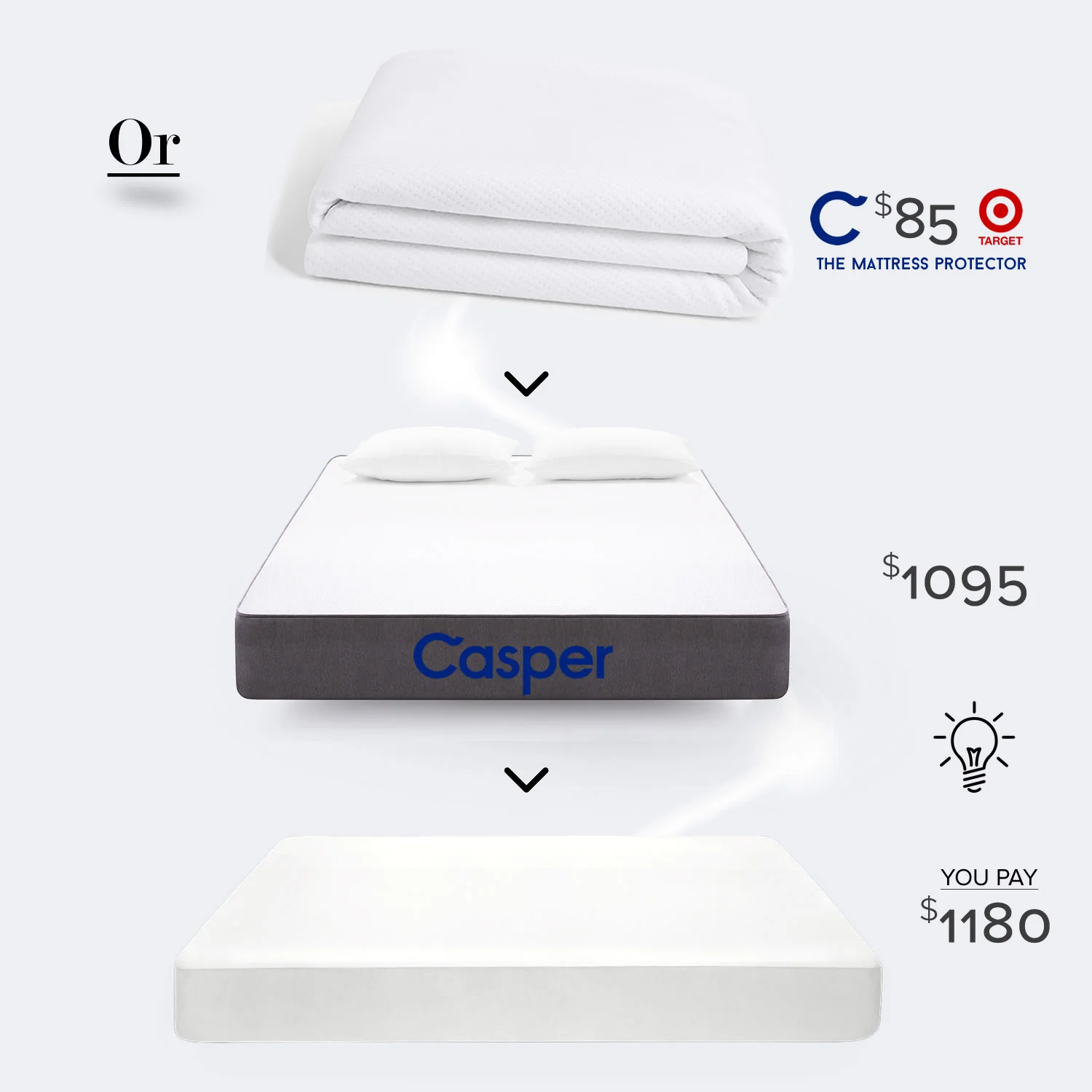THE CASPER QUEEN MATTRESS WITH MATTRESS PROTECTOR WILL COST YOU $1,180