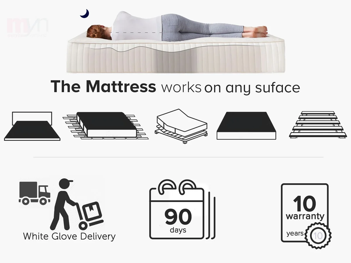 The Mattress by Parachute round-up