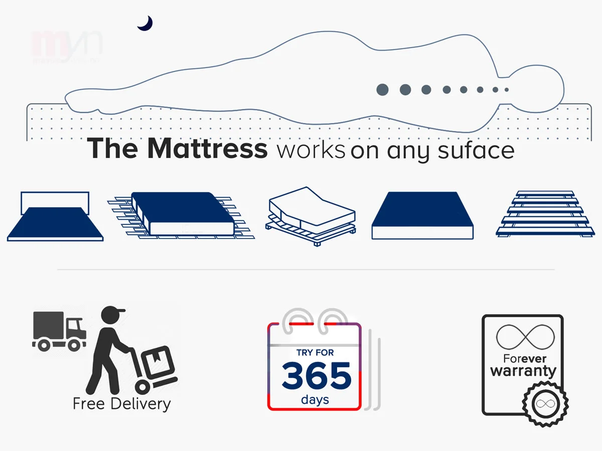 Nectar Mattress Maybe Yes No Best Product Reviews