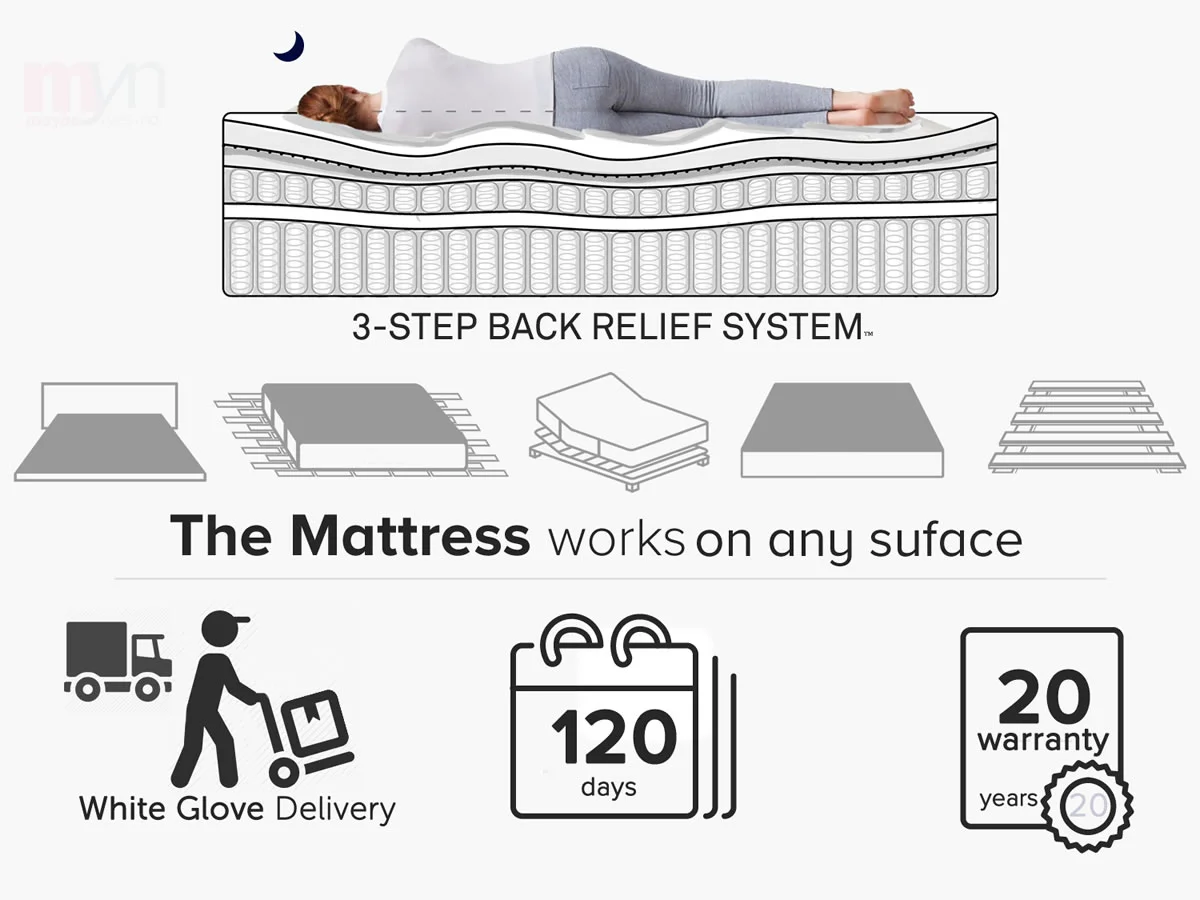 Winkbeds Mattress Maybe Yes No Best Reviews