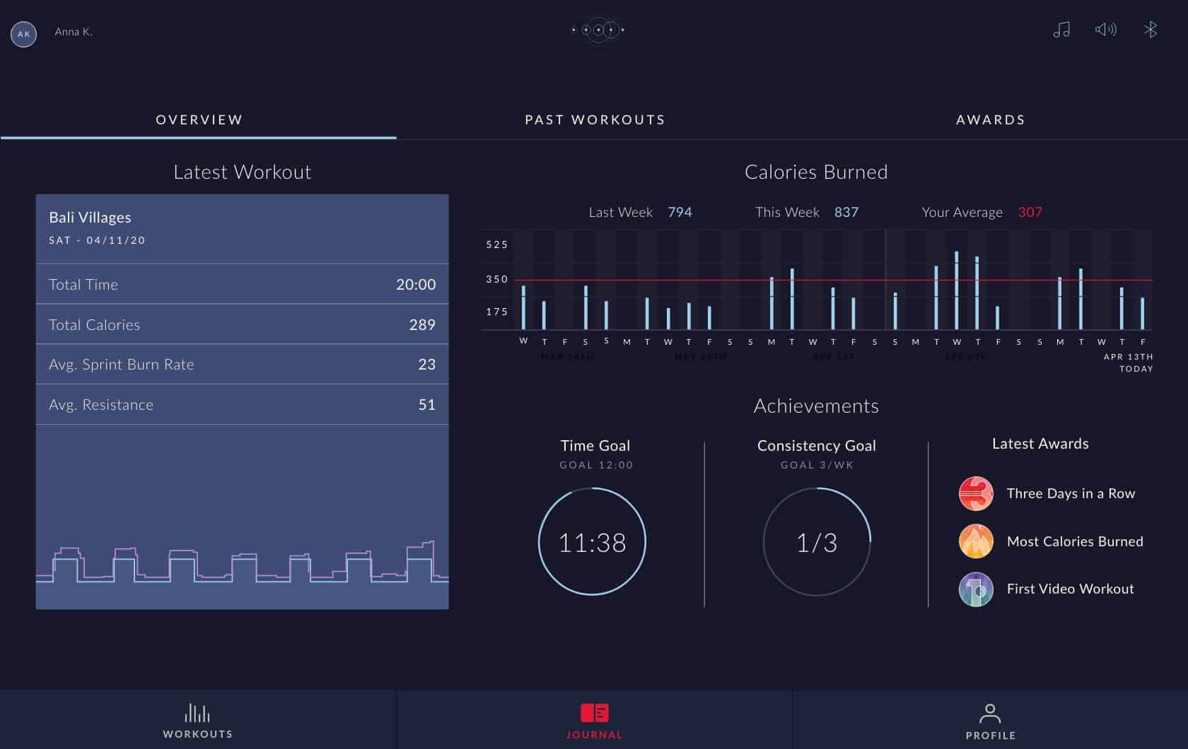 Stats and Metrics