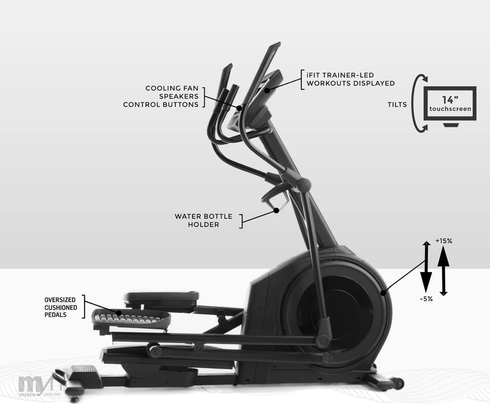 Nordictrack AirGlide 14i Elliptical Review 2023 — MAYBE.YES.NO Best Reviews