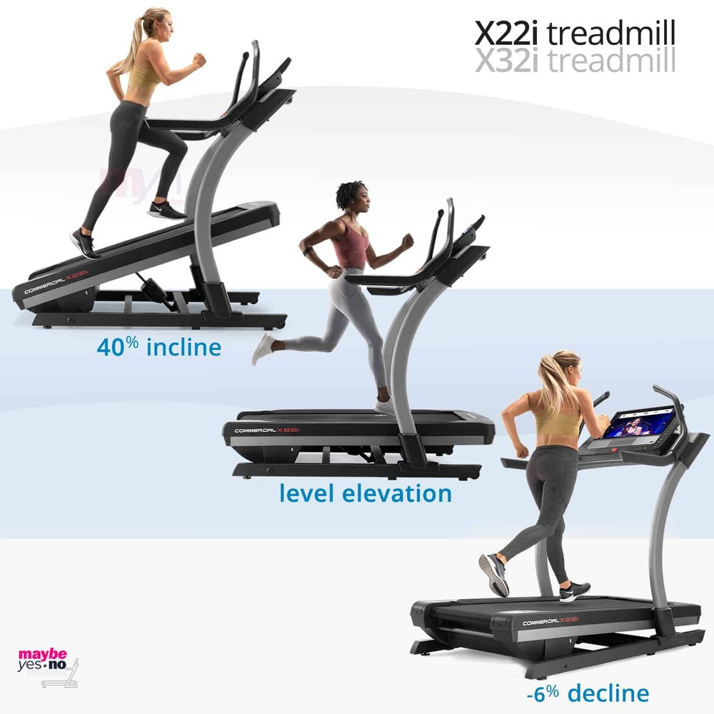  Nordictrack X32i and X22i Incline Grade ability