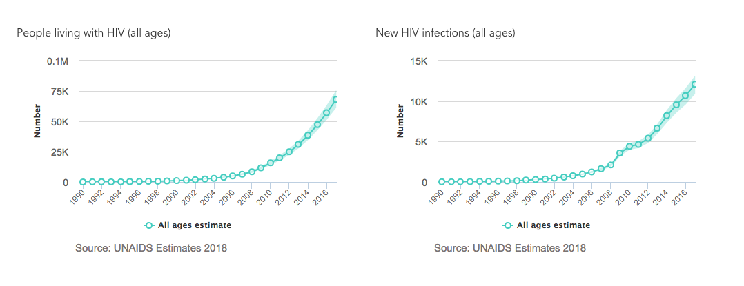 unaids-upsizeph.jpg