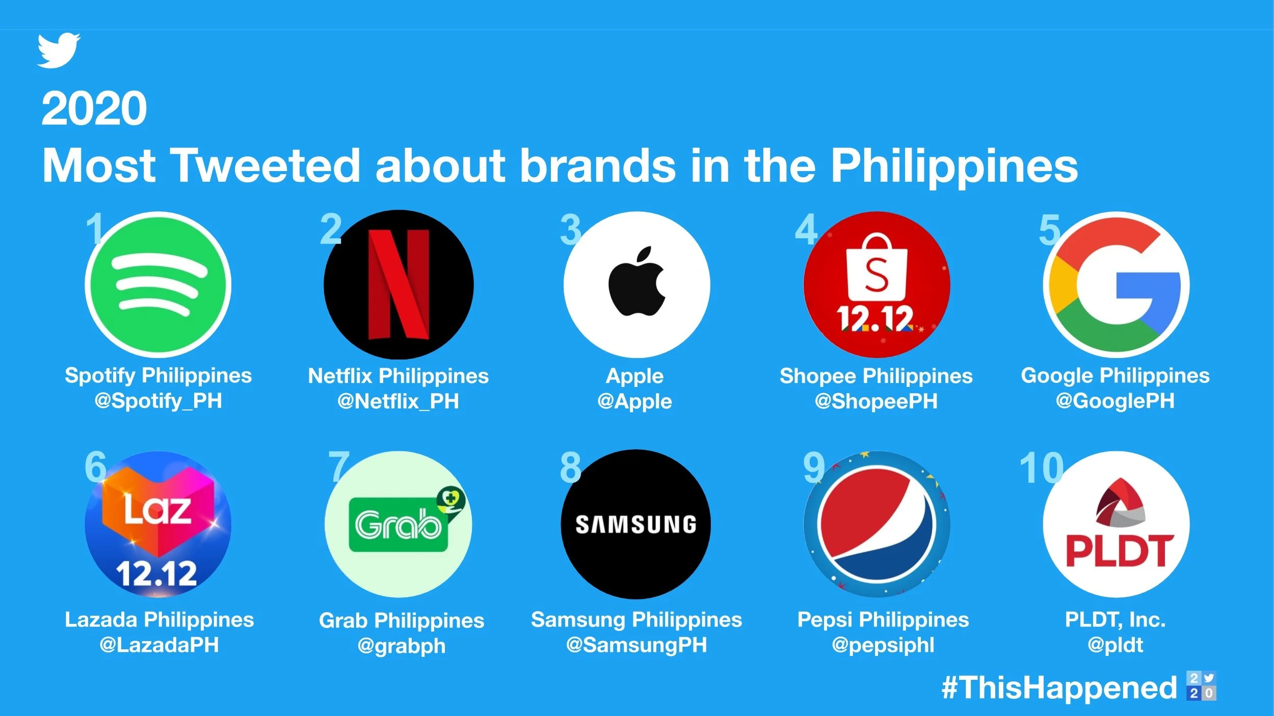 UPSIZE PH | Twitter Unveils #BestofTweets 2020 Philippines Award Winners
