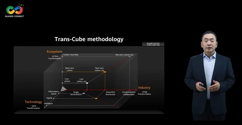Huawei Releases White Paper On Global Energy Transition 