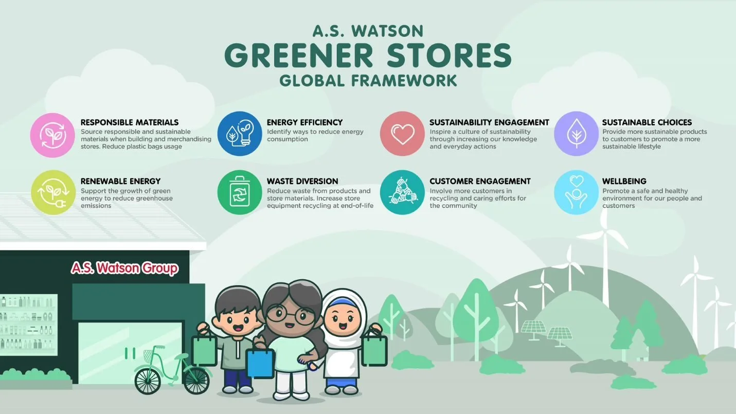 A.S. Watson Greener Stores Accelerate Global Movement Toward A More Sustainable Future