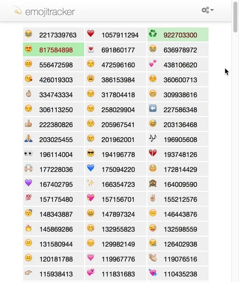 Emojitracker app by mroth .