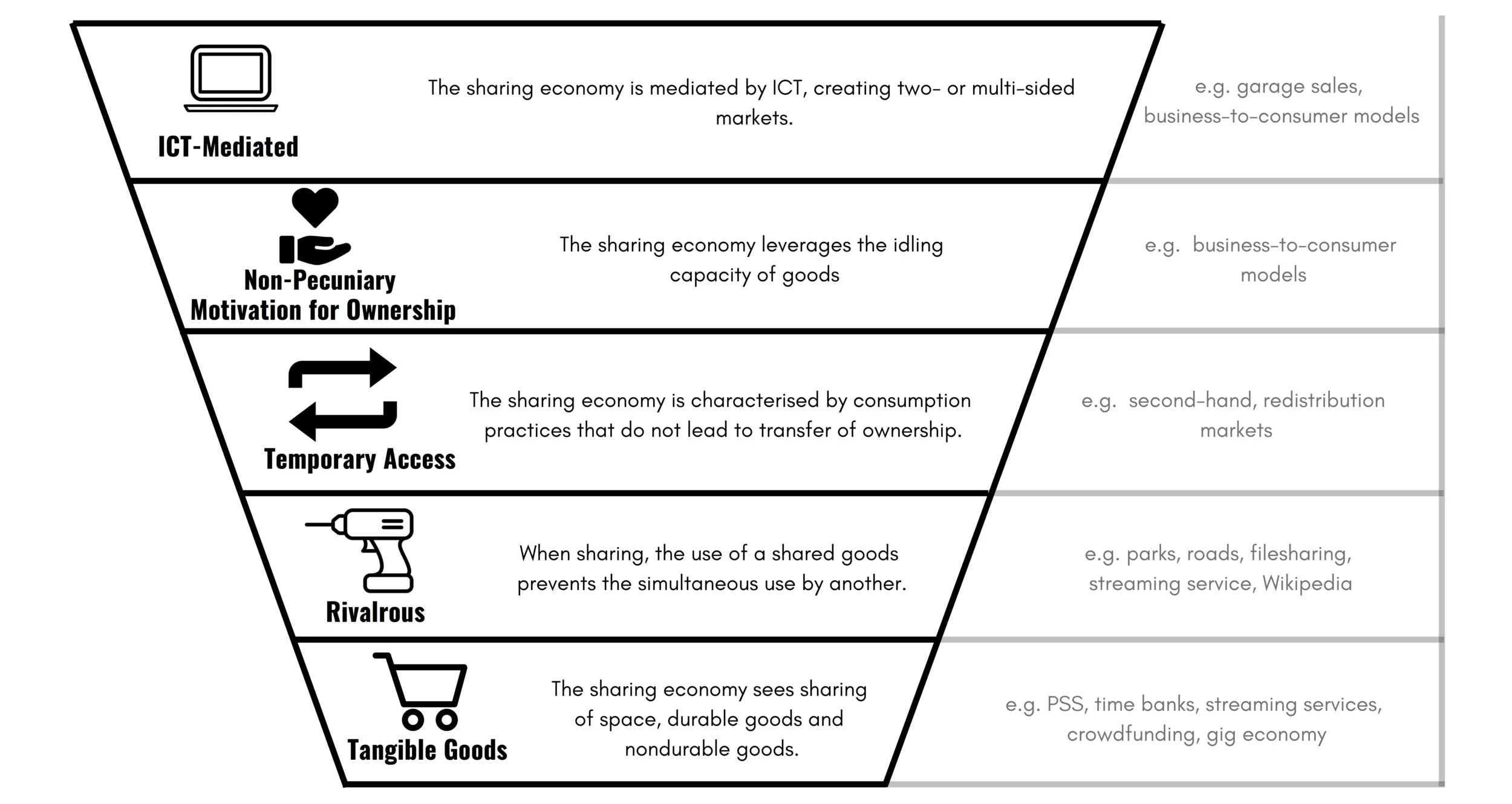 Semantic+Properties+of+the+Sharing+Economy+%28Final%29.jpg