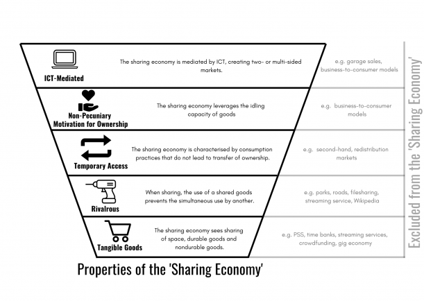 Sharing_economy.png