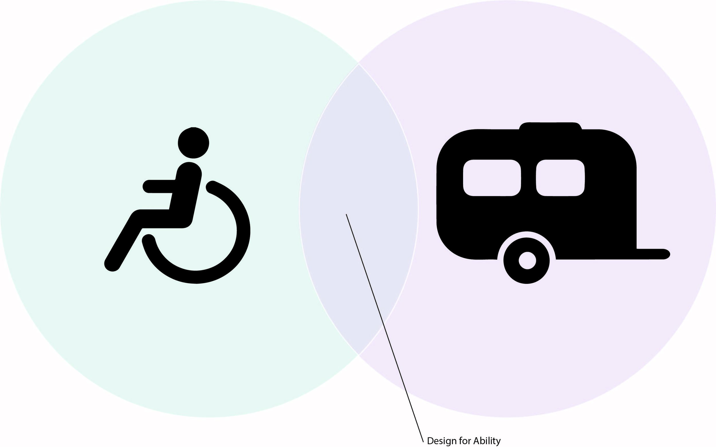 01_Manuel_Kallen_RMIT_design_for_ability_simon_curlis_industrial_design_exchangesemester_2016_Melbourne_GRAP1034_interior_design_icon_wheelchair_caravan_challenge.jpg