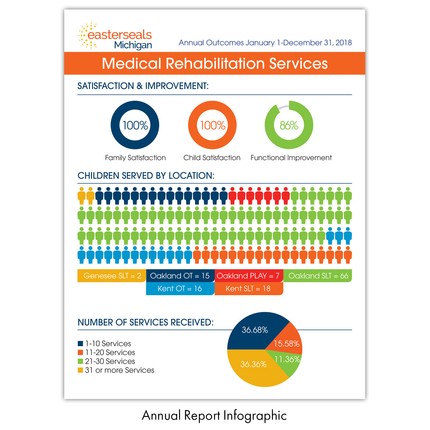 Easterseals2.jpg