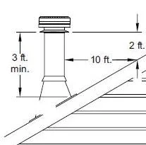 3-2-10 rule