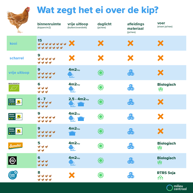 infographic-eieren-dierenwelzijn-en-milieu.png