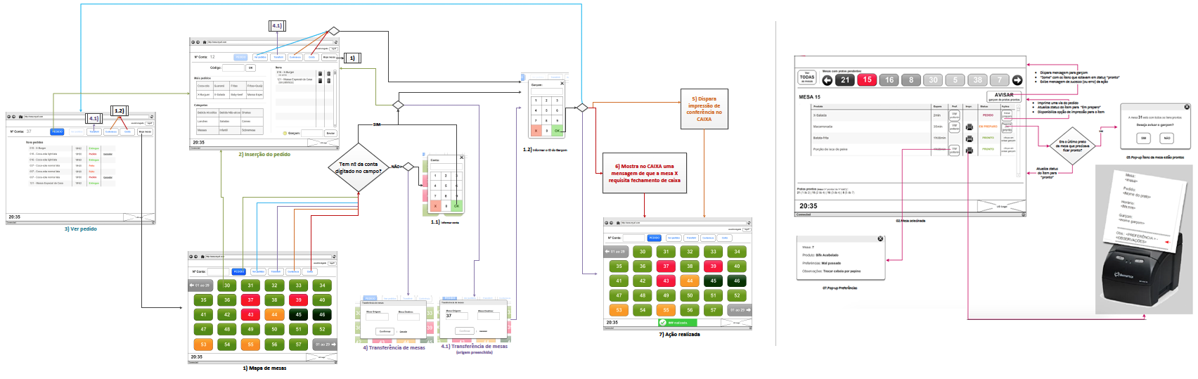 lgpos wireflow.png
