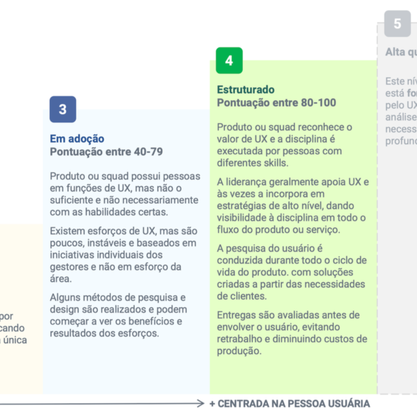 UX Index for Serasa Experian B2B