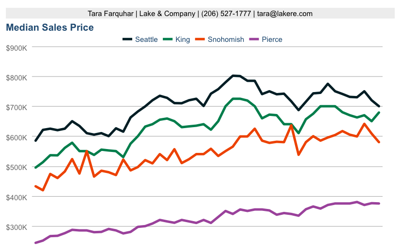 Live Market Stats