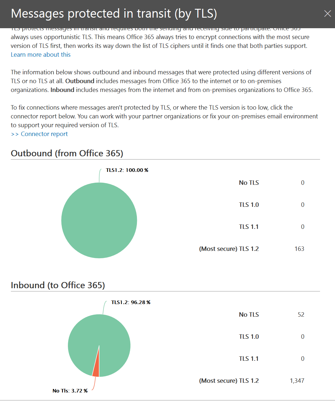 Dashboard - Security Compliance.png