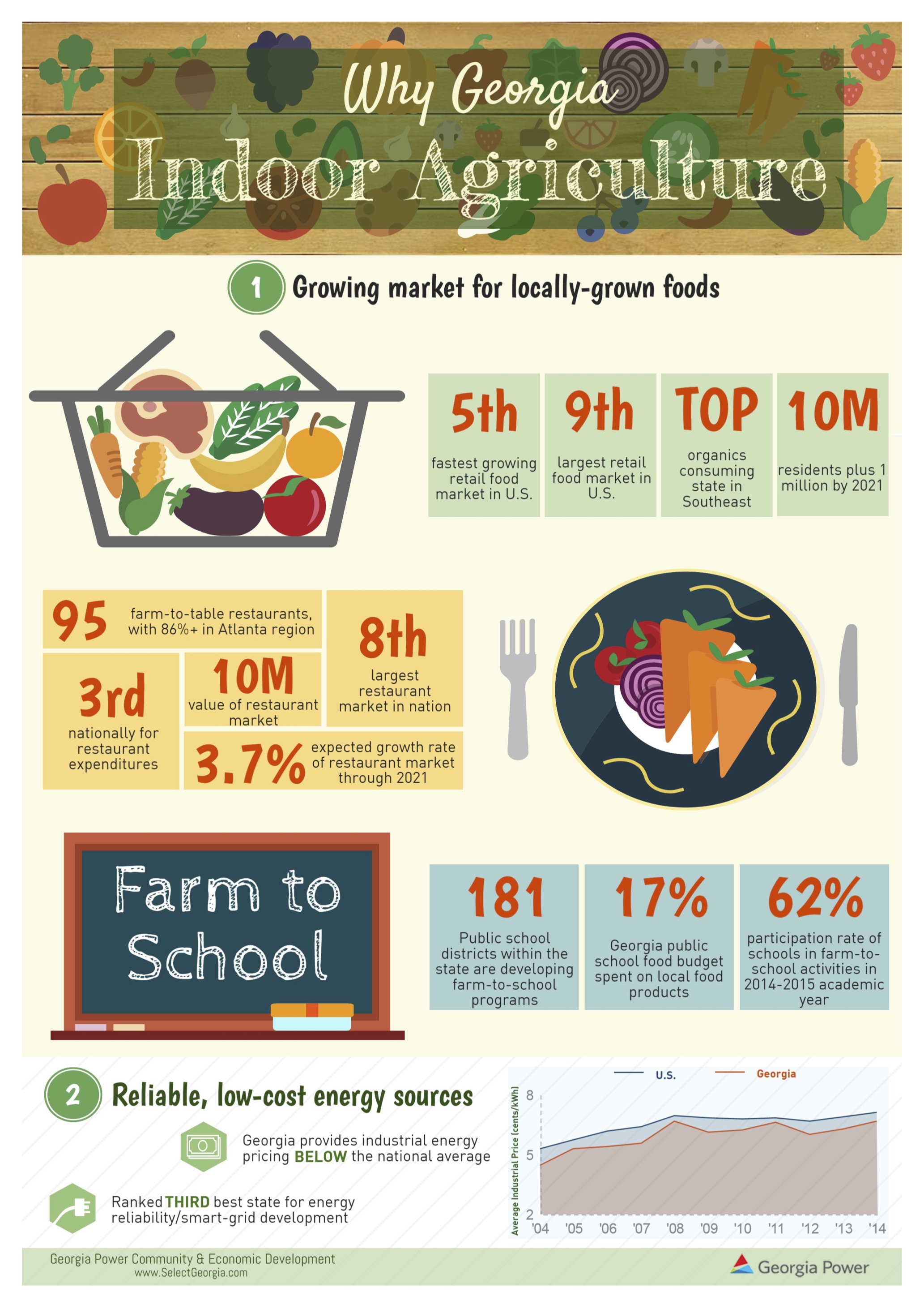 Indoor Ag Infographic (UPDATED).jpg