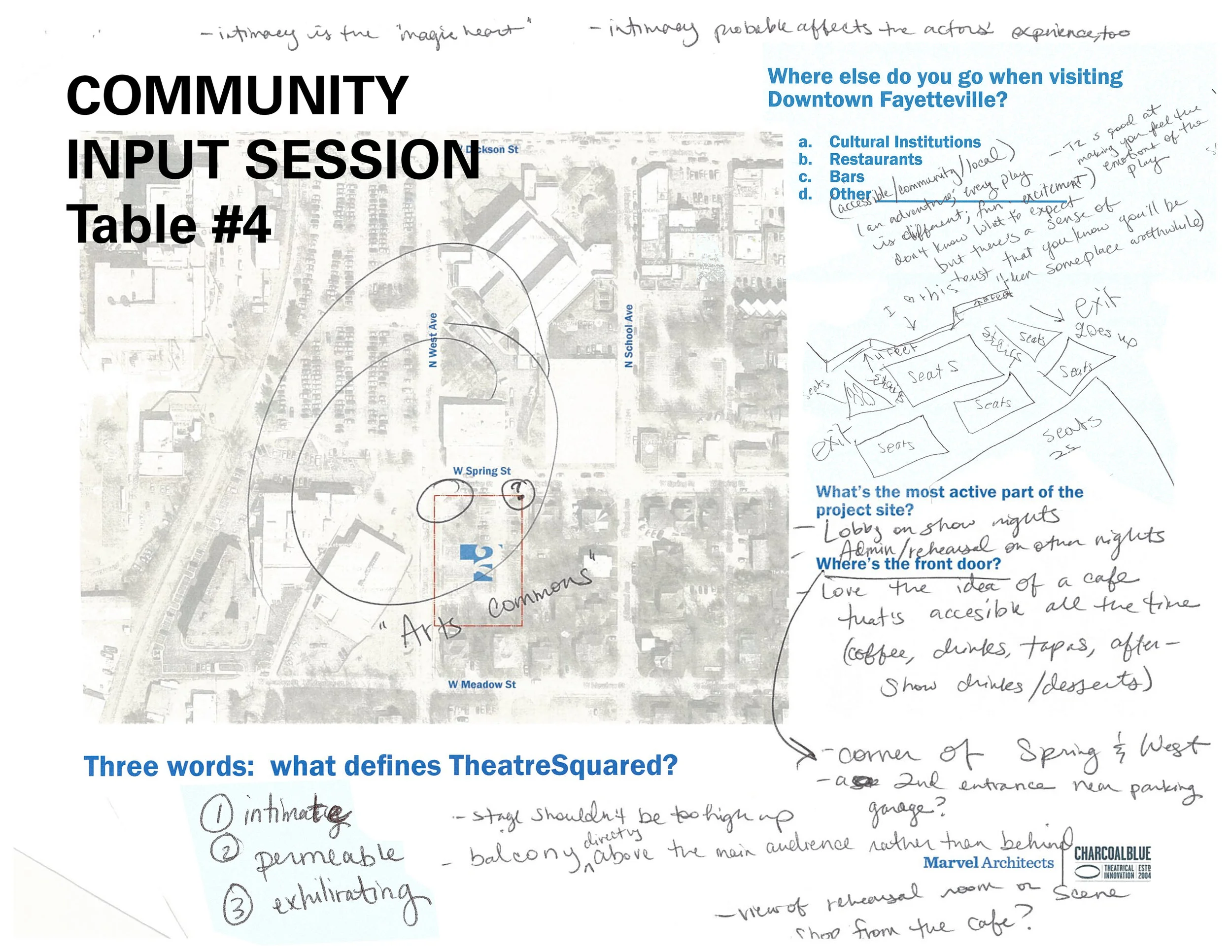 T2 Community Workshop 2016-02-23_Table 4 Questionnaire-5.jpg