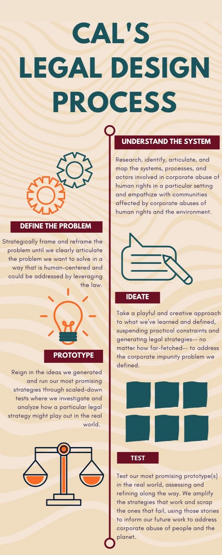 Was Ist Legal Design? – Legal Design: Legal Design Thinking – GHEUB