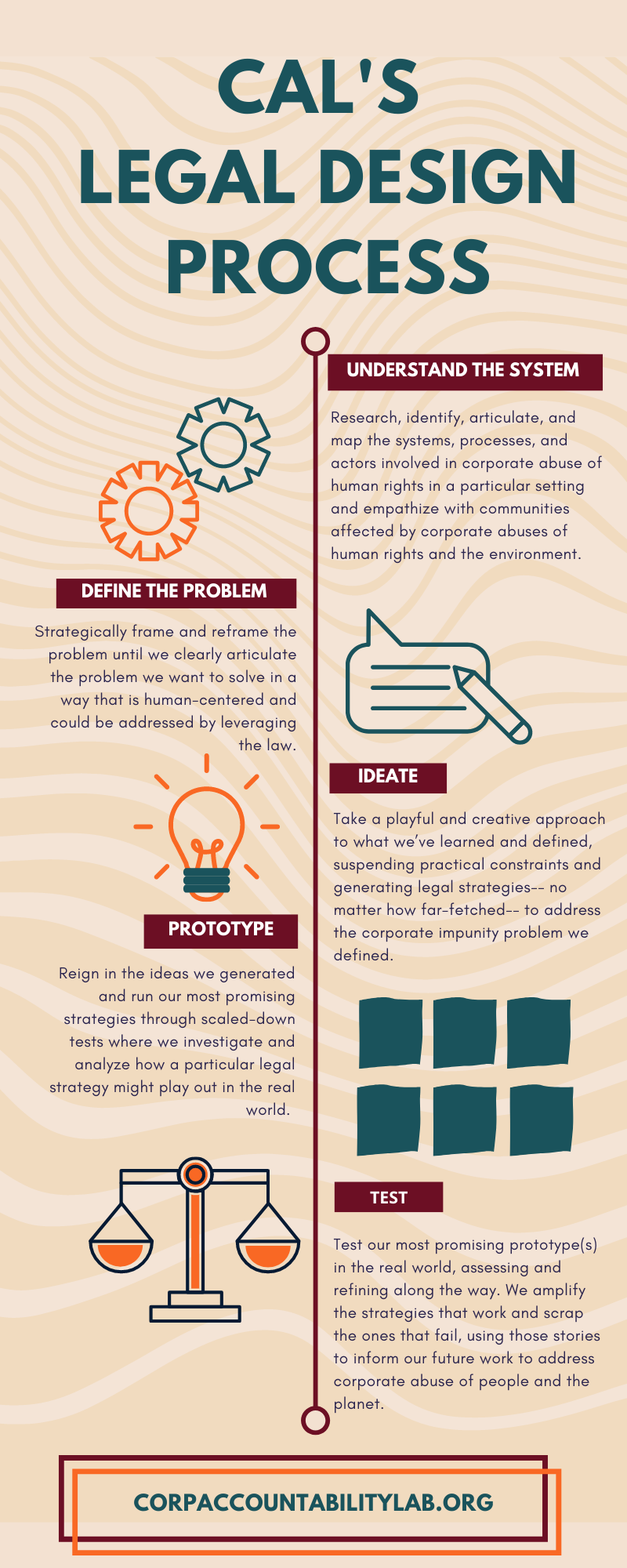 Legal Design — Corporate Accountability Lab