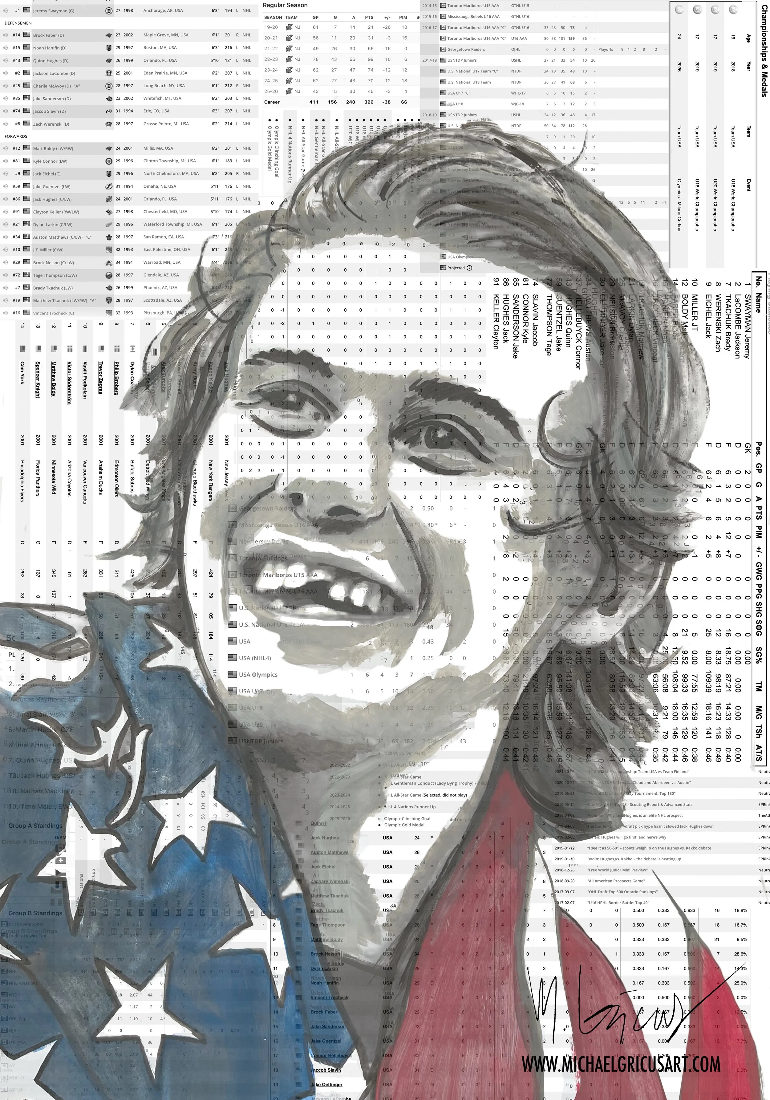 JACK HUGHES USA GOLD