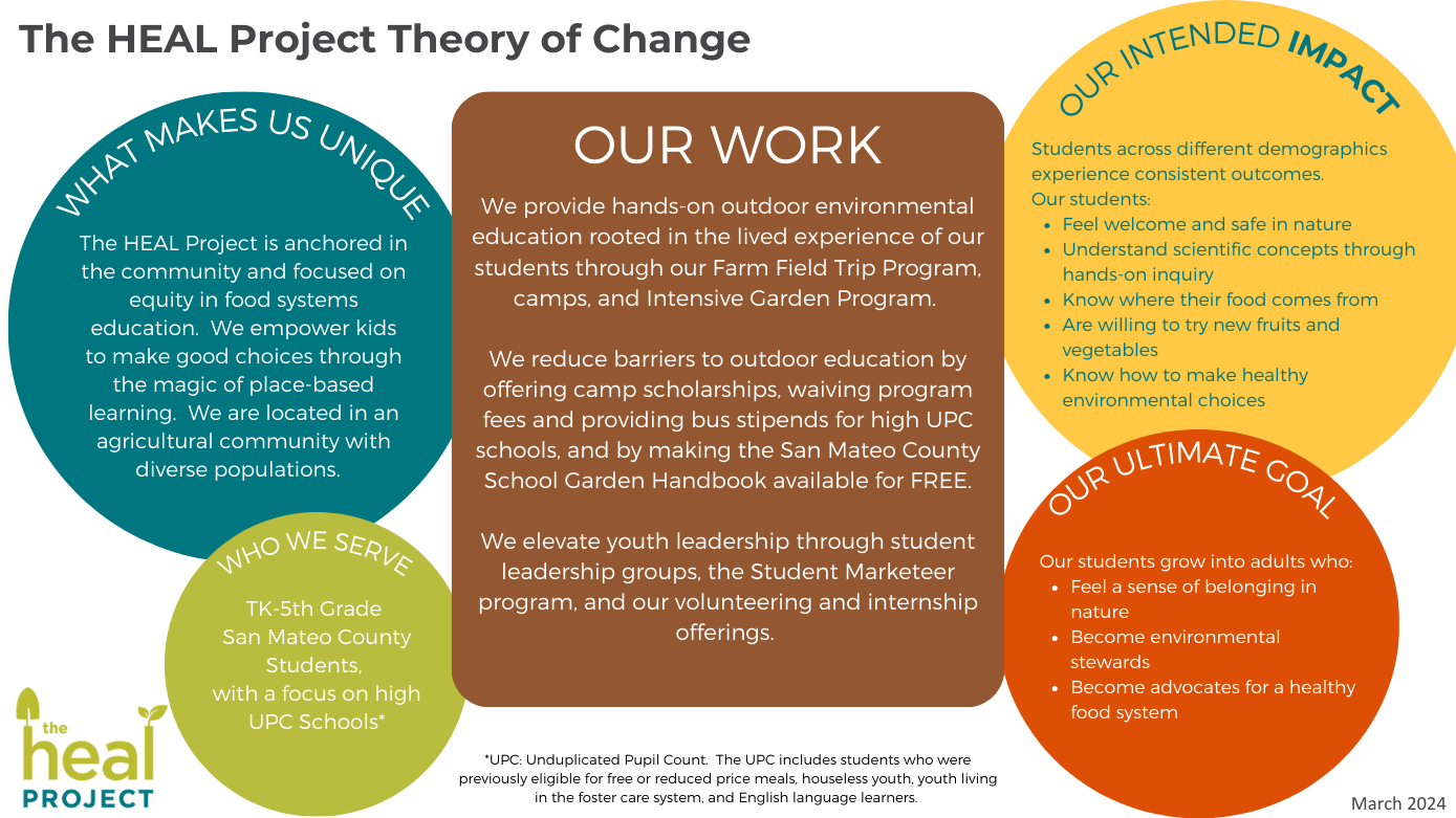 What We Do — The HEAL Project