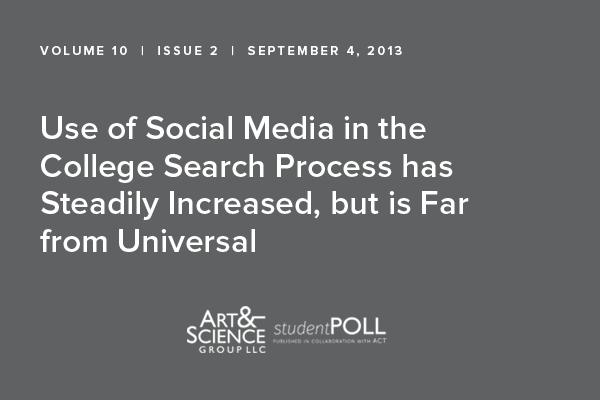 Use of Social Media in the College Search Process has Steadily Increased, but is Far from Universal