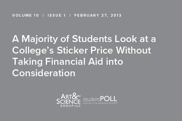 A Majority of Students Look at a College's Sticker Price Without Taking Financial Aid into Consideration