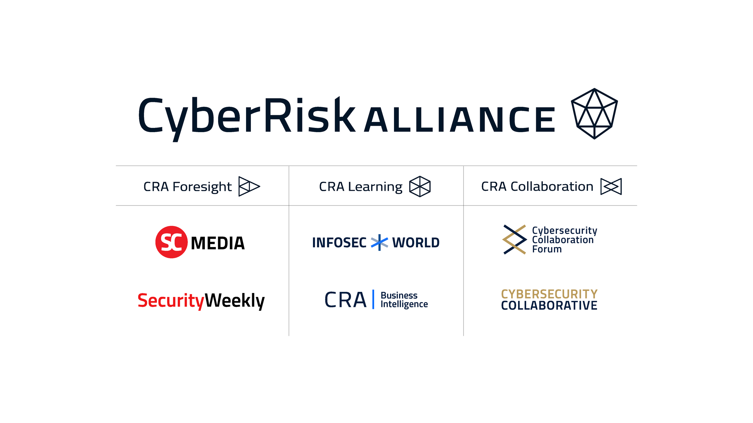 CyberRisk Alliance Brand Identities