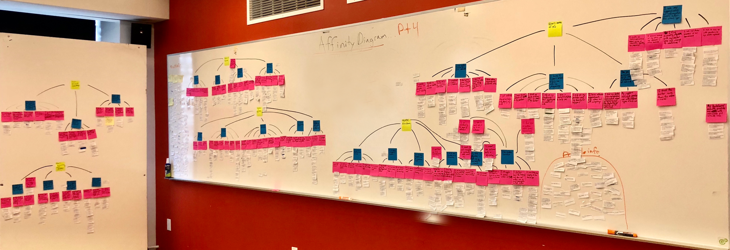 Affinity Diagram_final.png