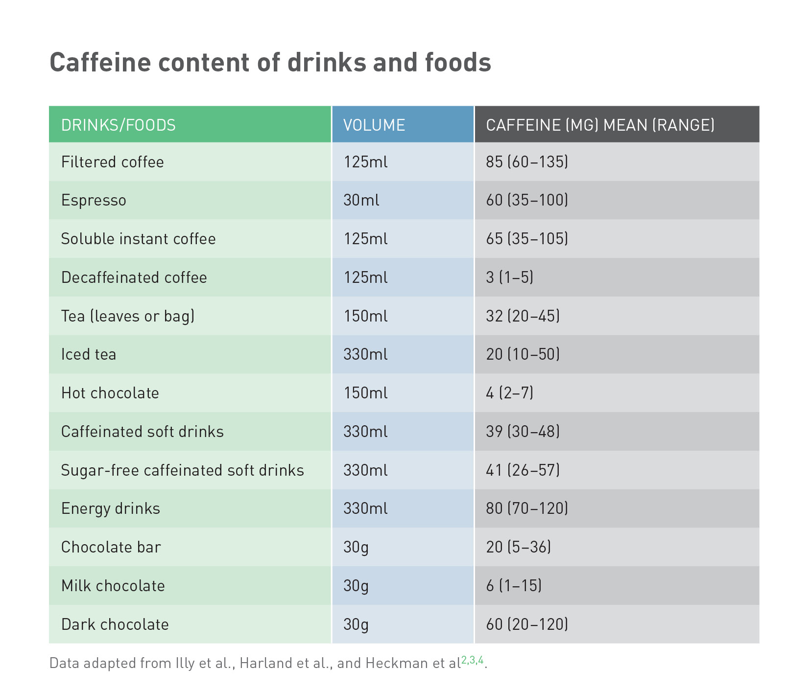 Количество кофеина в напитках. Таблица кофеина в энергетиках. Кофеин в кофе. Количество КОФЕИРА В жнергетиках таблицп. Содержание кофеина в чае.