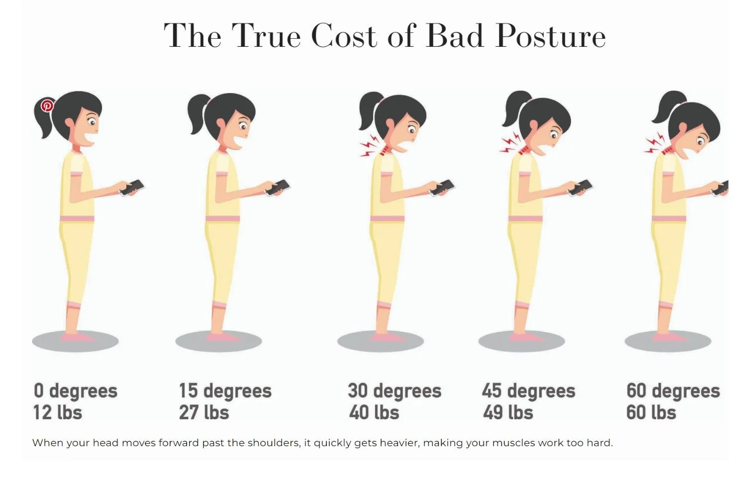 The True Cost of Bad Posture — SHE CHANGES EVERYTHING