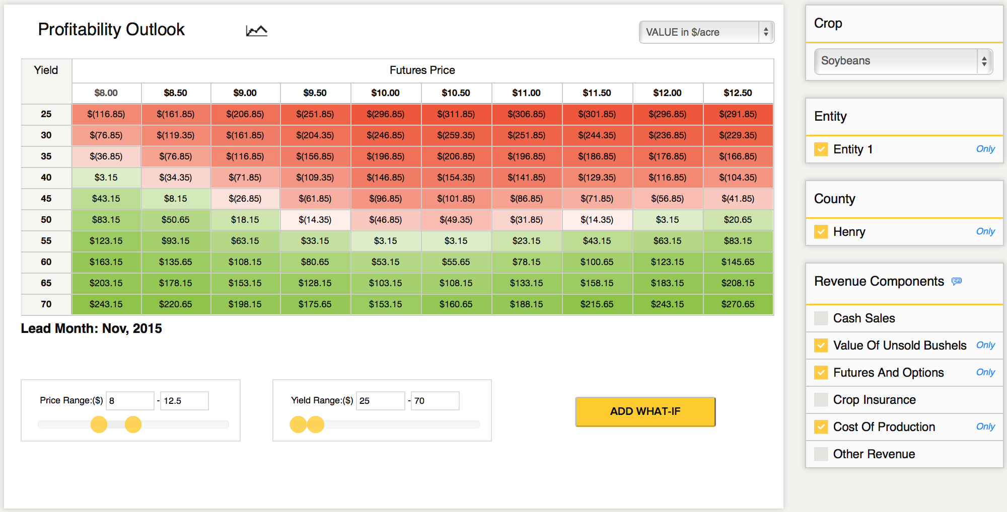 profitability outlook table from november 2015