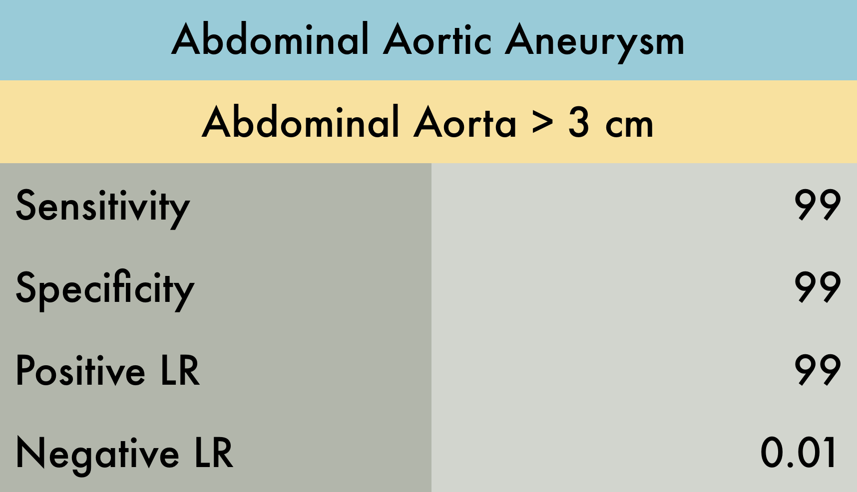 Abdominal Aortic Aneurysm