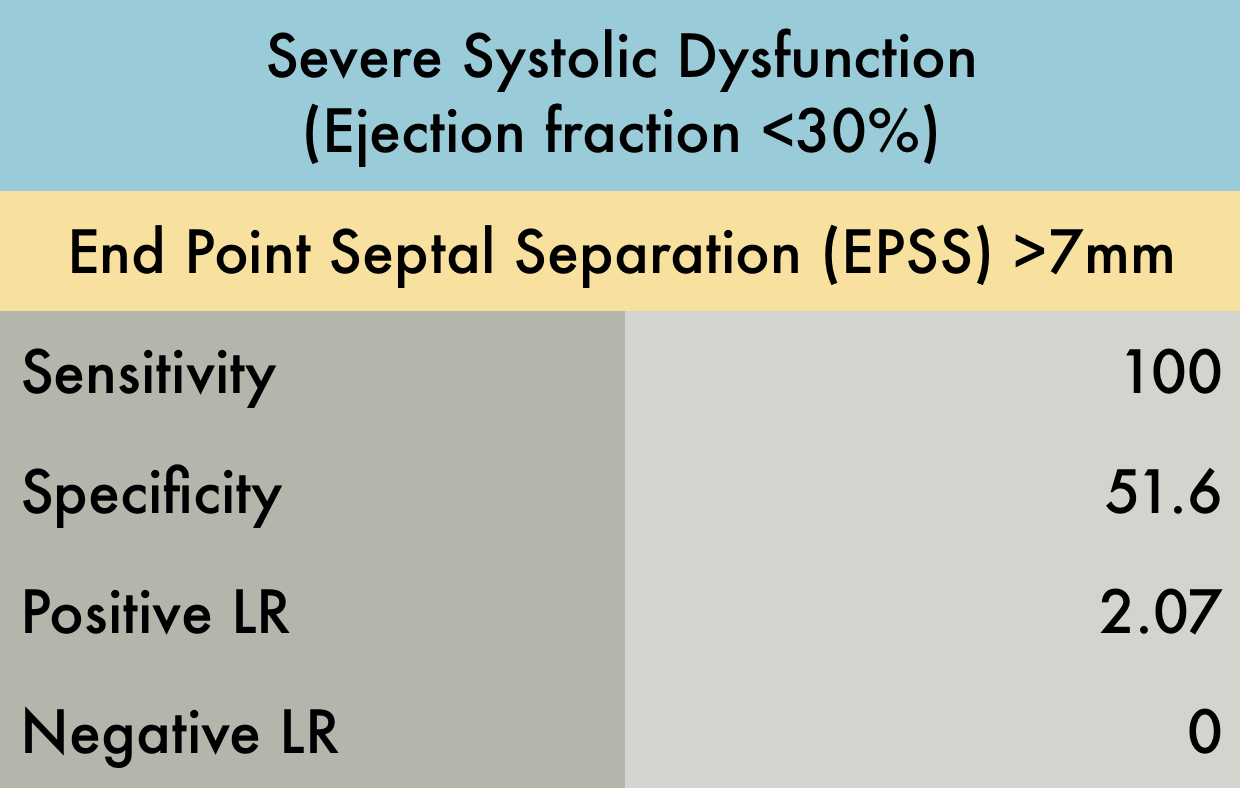 End Point Septal Separation