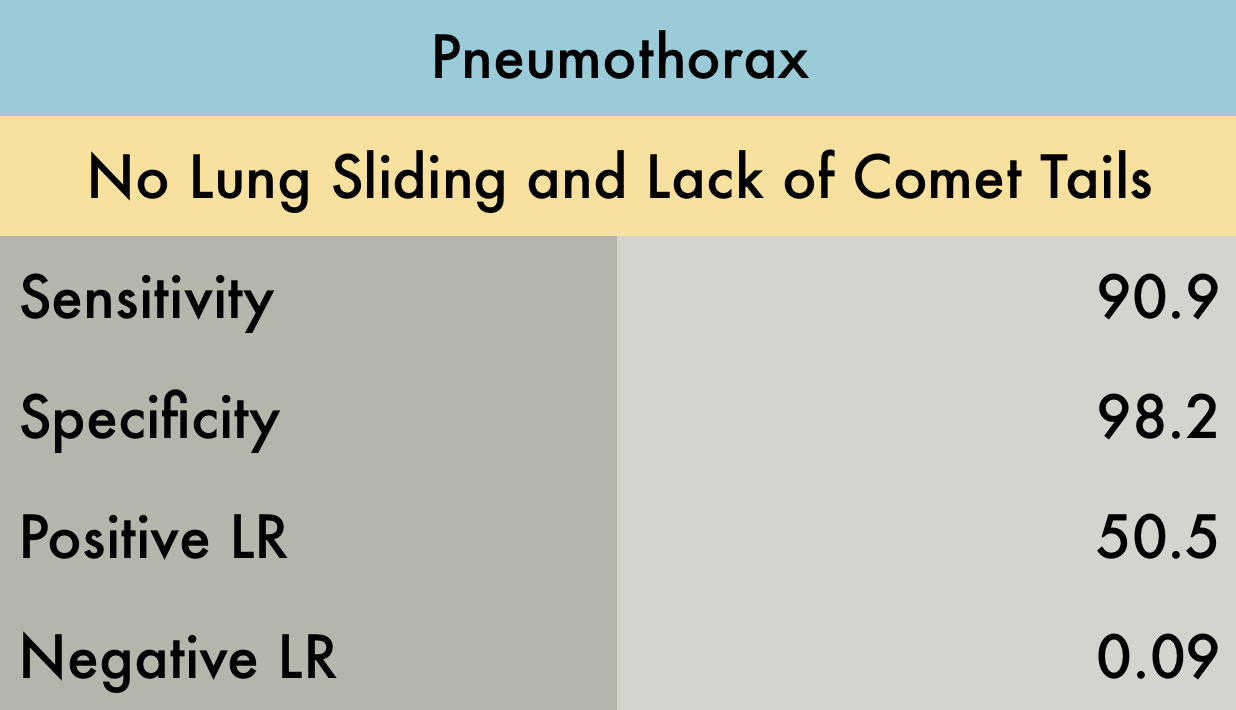Pneumothorax