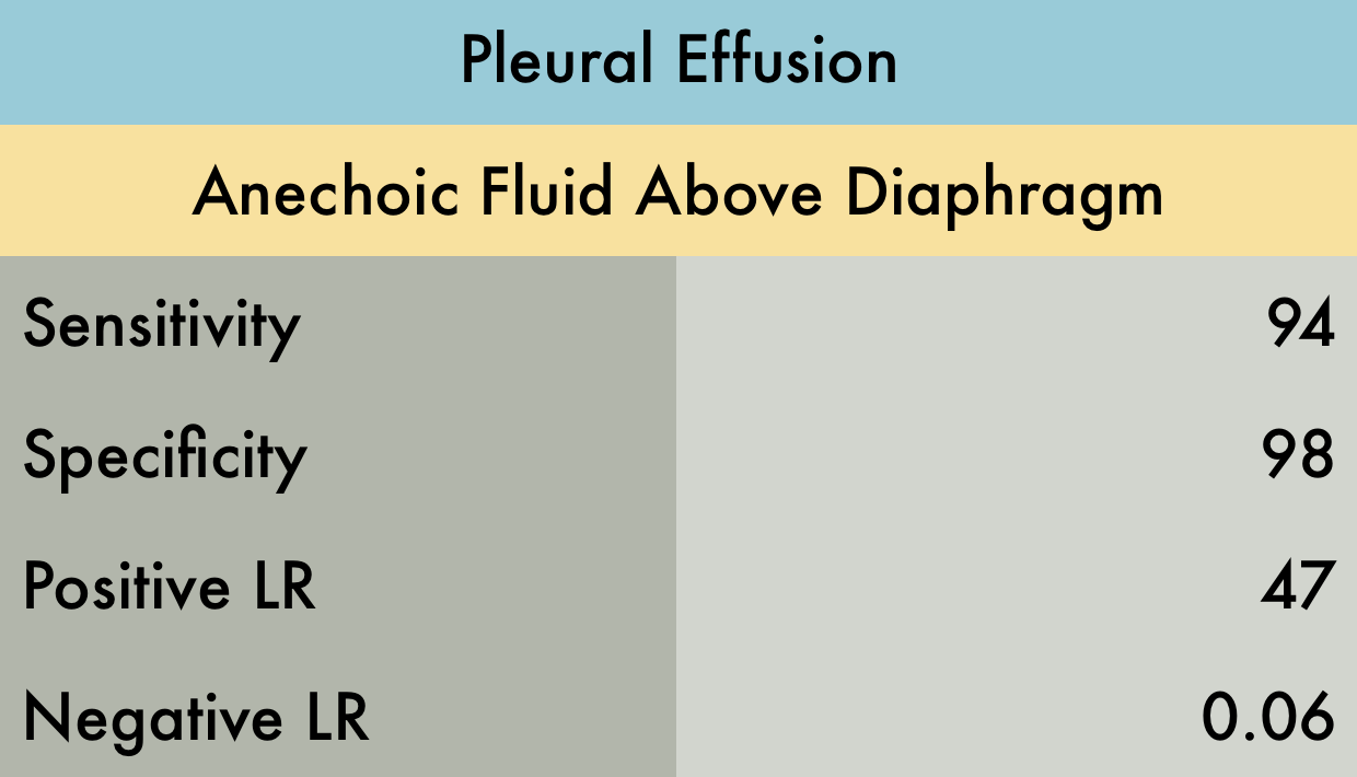 Pleural Effusion