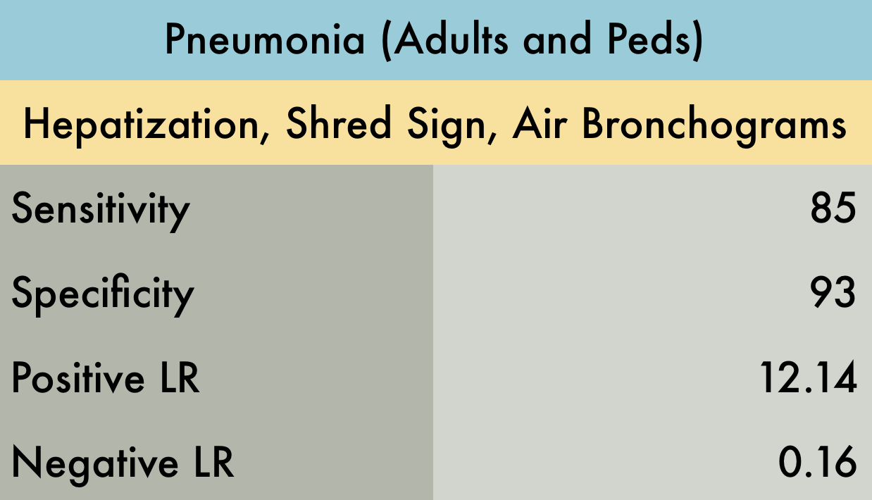 Pneumonia (Adults and Peds)