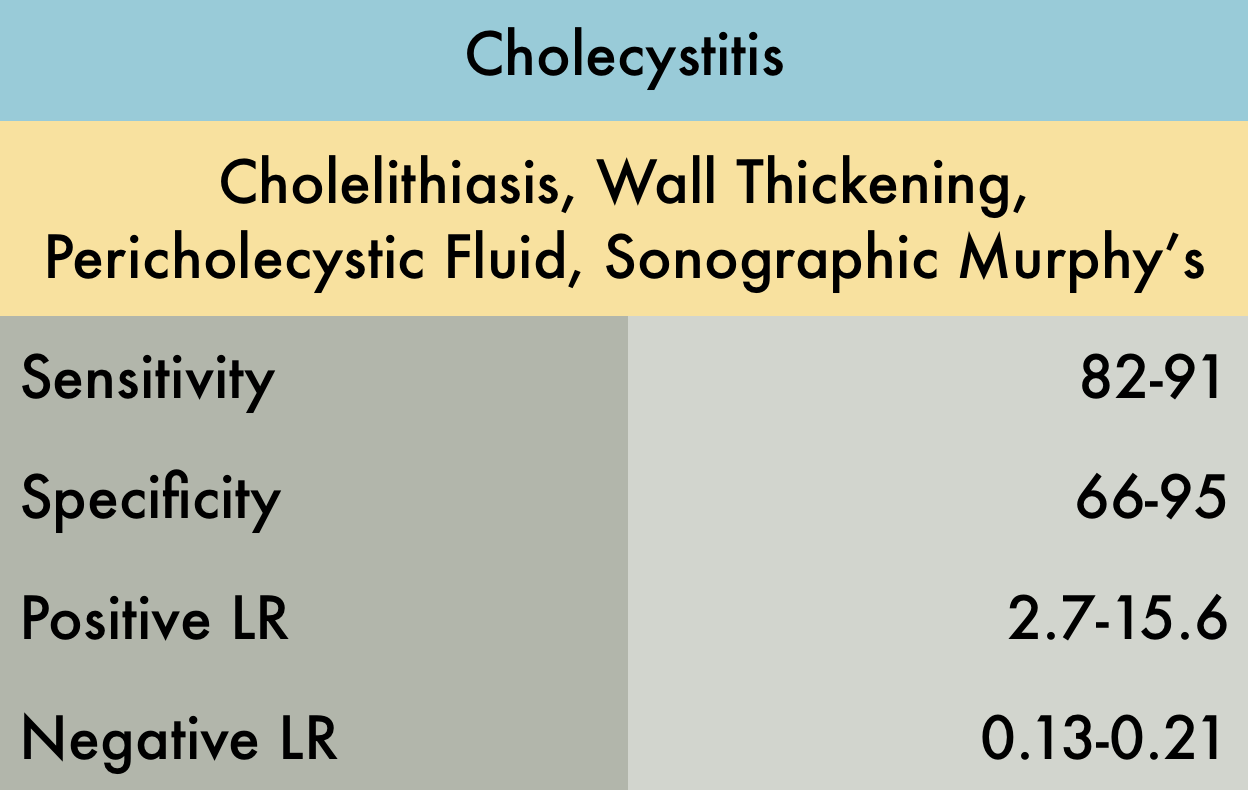 Cholecystitis