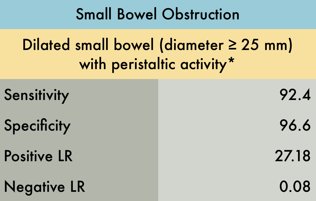 Small Bowel Obstruction