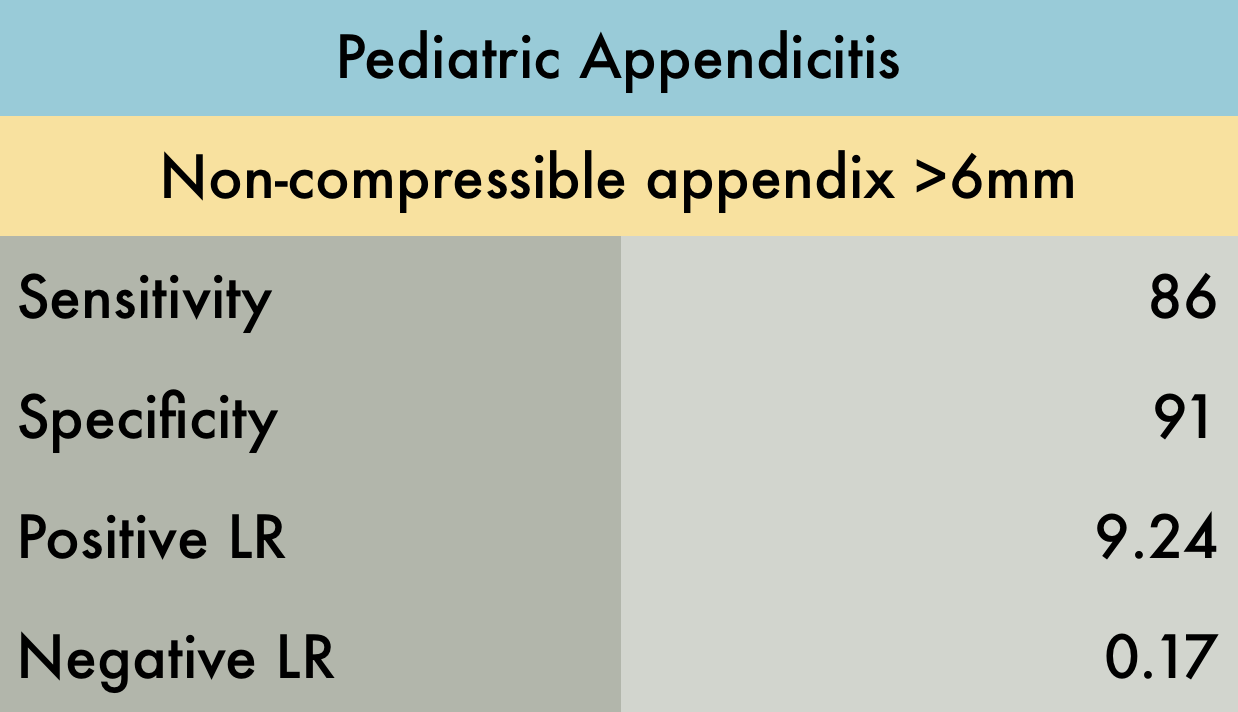 Pediatric Appendicitis