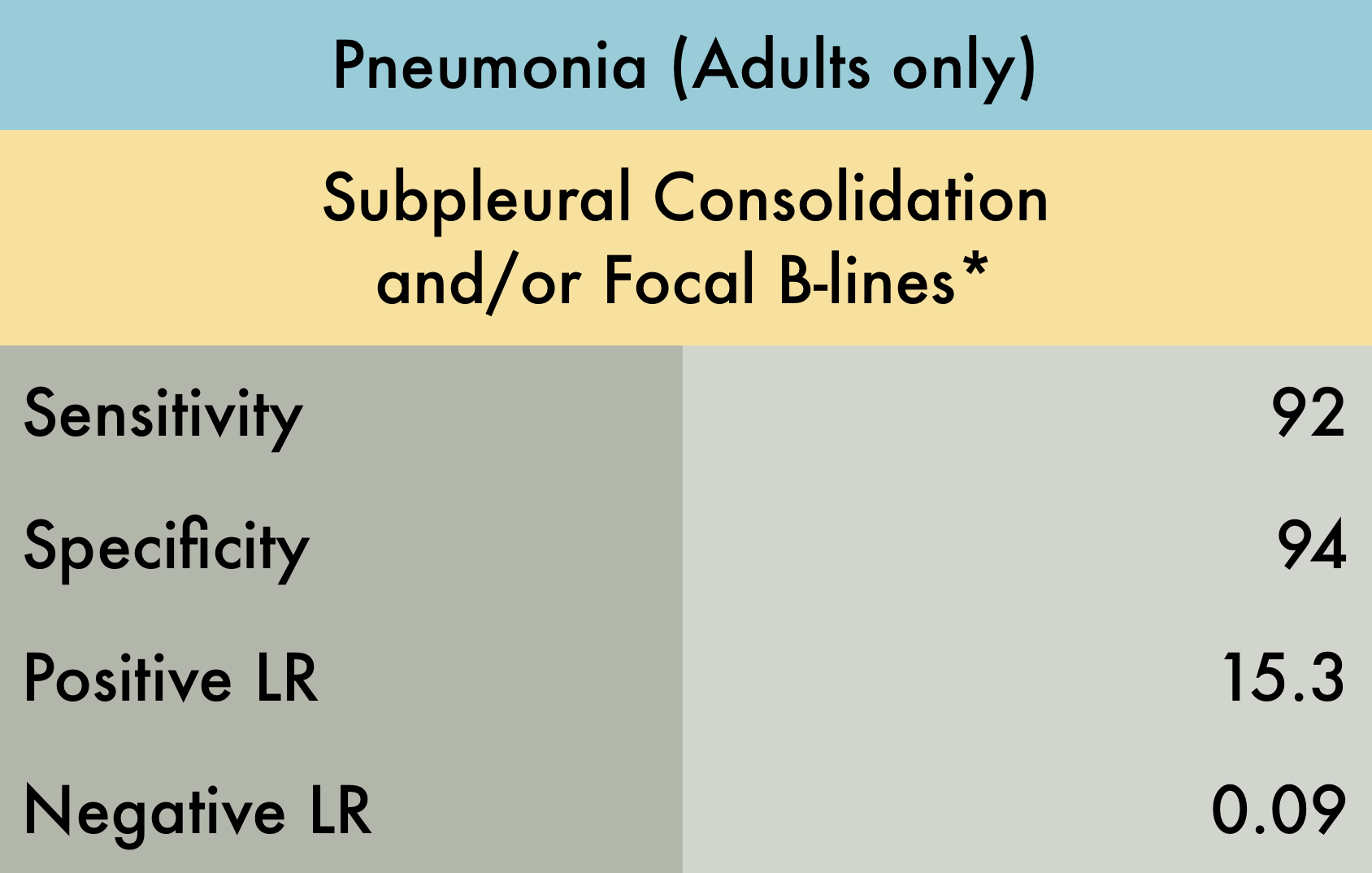 Pneumonia (Adults only)